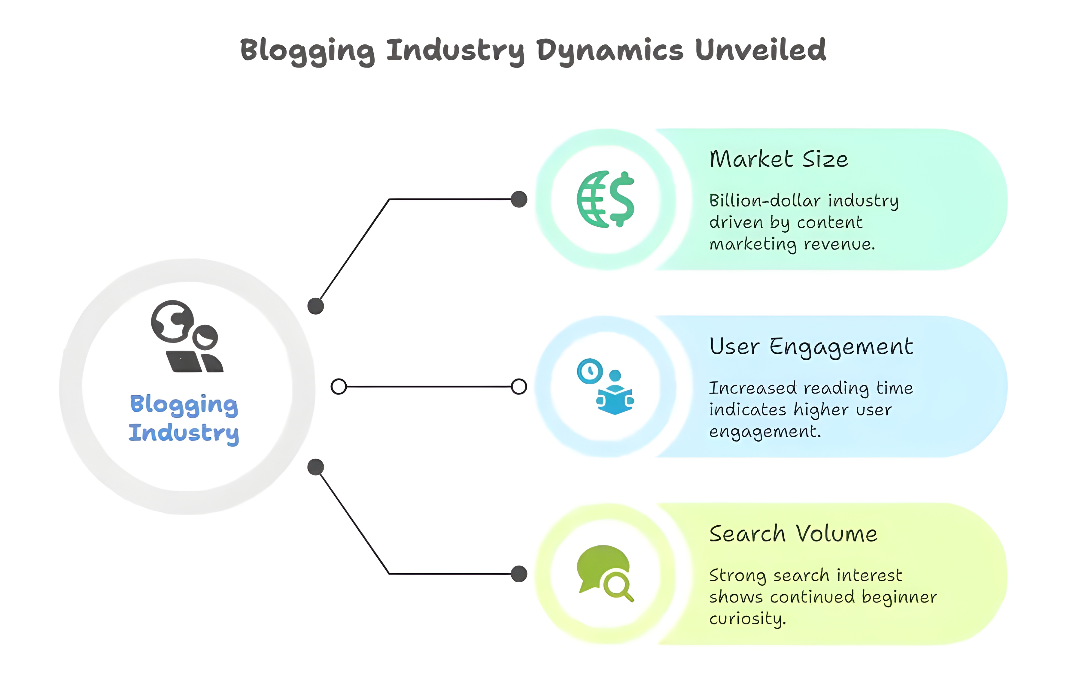 blogging