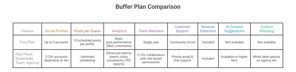 Buffer social media management tool