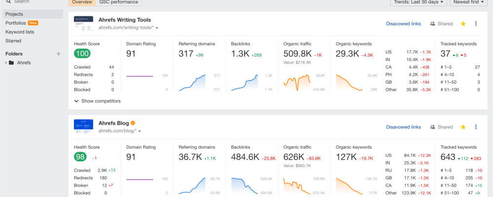 ahrefs webmaster tools review 2026 dashboard