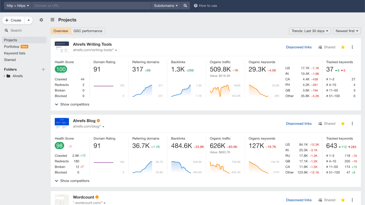 ahrefs webmaster tools review 2026 dashboard
