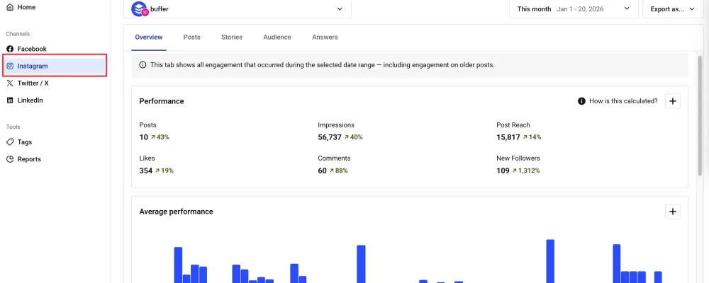 Buffer dashboard showing scheduled posts in the publishing queue.