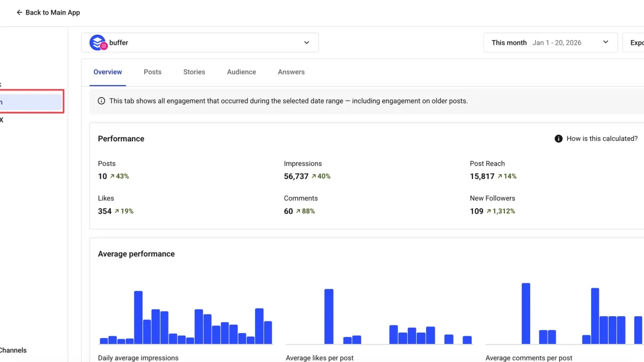Buffer dashboard showing scheduled posts in the publishing queue.
